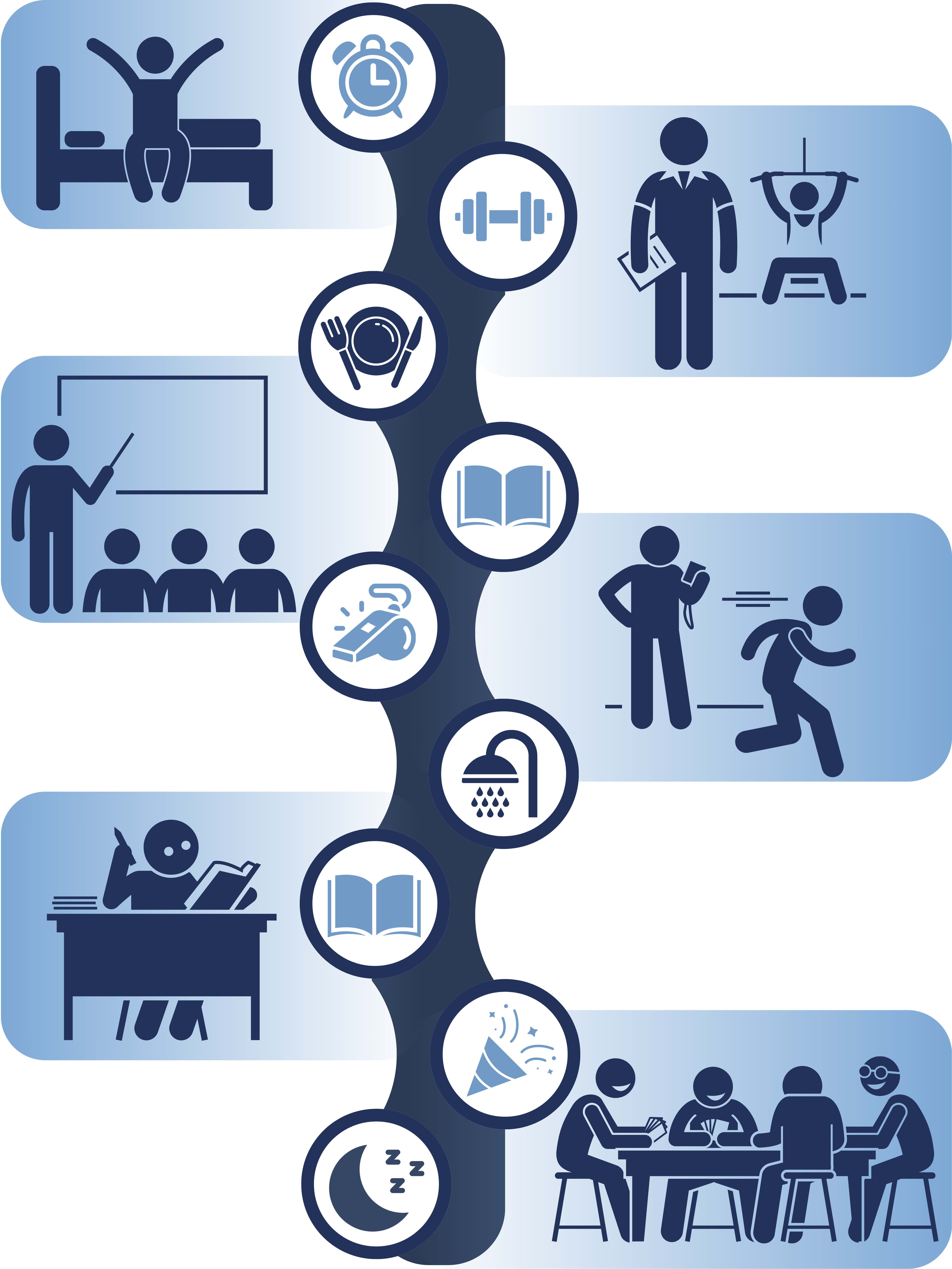 Daily Routine of a College Student-Athlete A vertical timeline infographic illustrating the daily routine of a student-athlete, featuring icons for waking up, training, classes, meals, studying, social time, and sleep.